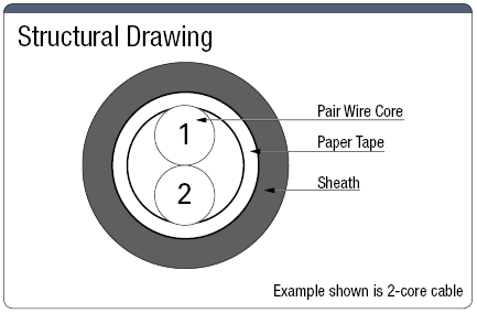 MASW-CSNT UL Compatible Cable:Related Image