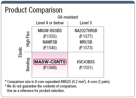 MASW-CSNTS UL Standard Shielded Cable:Related Image