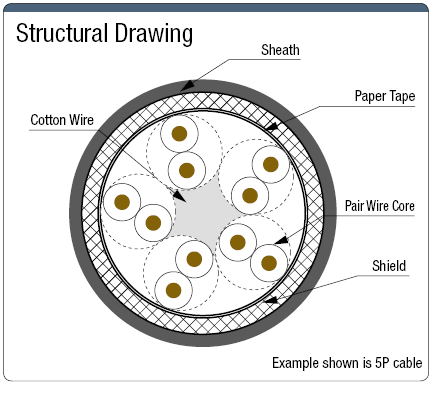 MASW-BSSBD UL Standard Shielded Cable:Related Image