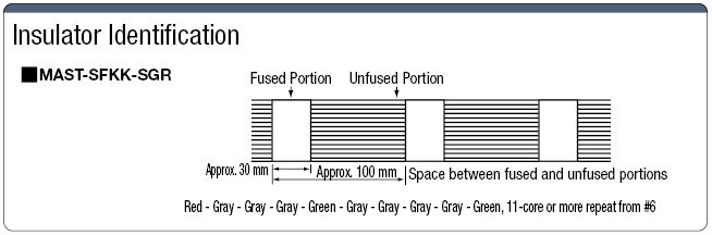 300 V UL Standard Intermittently Bonded Cable:Related Image