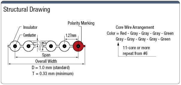 300 V UL Standard Ribbon Cable:Related Image