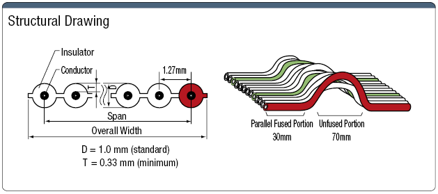 300 V UL Standard Intermittently Bonded Rainbow Cable:Related Image