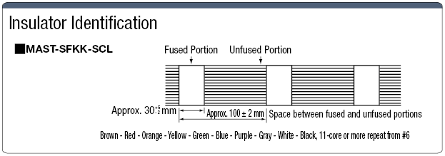 300 V UL Standard Intermittently Bonded Rainbow Cable:Related Image