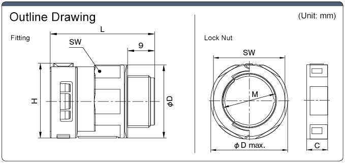 Slitted Double-Layer Plastic Tube, Connector: Related image