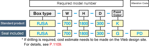 R Series Box Standard Free Standing Panel Type RJSA Series: Related Image