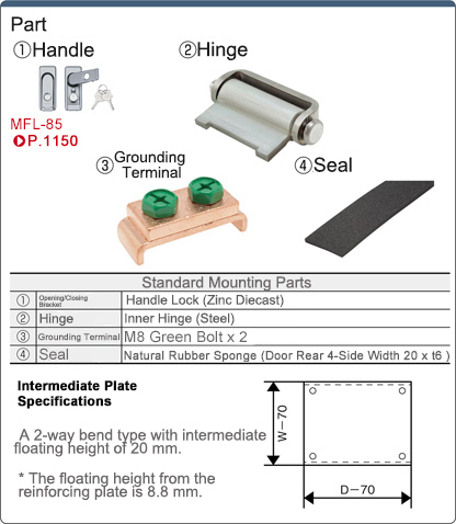 R Series Steel Box Single Opening Deep Type RDLA Series: Related Image