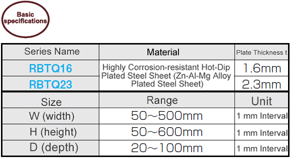 RBTQ Unpainted Panel Box Type With 4 Side Flaps Highly Corrosion-Resistant Hot-Dip Steel Plate: Related Image