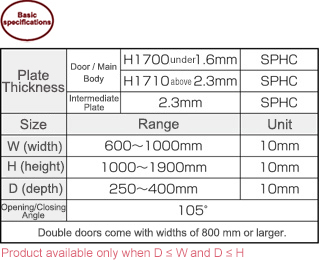 Standard Free-Standing Panel Box with Configurable Size HJSA Series: Related Images