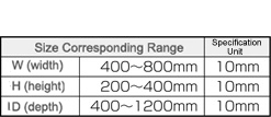 F Series Steel Box Single Opening Deep Type FDLA Series: Related Image