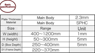 Configurable Size Frame HSCB Series: Related Images