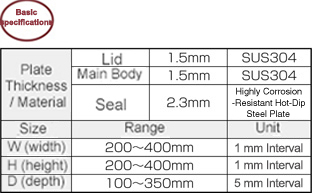 F Series Stainless Steel Operating Panel Side Handle FSUSG Series: Related Image