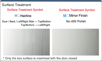 F Series Stainless Steel Operating Panel Side Handle FSUSG Series: Related Image