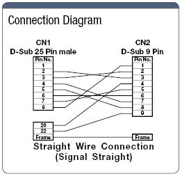 Serial RS232C 25 Core ⇔ 9 Core Straight Connection Cable (with DDK Connectors):Related Image