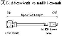 Mitsubishi GOT-compatible Cable (with DDK Connectors):Related Image