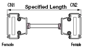 D-Sub Connector Round Cable (with DDK Connectors):Related Image