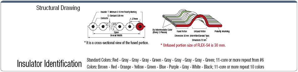 Centronics Connector Flat Cable (with DDK Connectors):Related Image