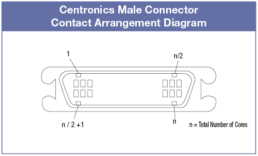 Centronics Discrete Wire Cable with Hooded Connector (with DDK Connector):Related Image