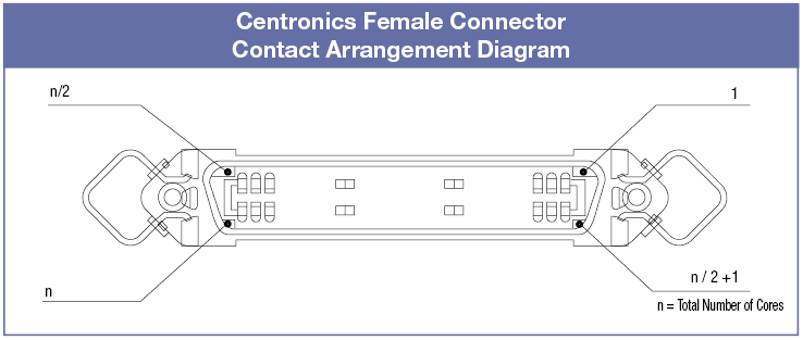 Centronics Discrete Wire Cable with Hooded Connector (with DDK Connector):Related Image