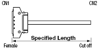 PCR Connector Round Cable (with Honda Tsushin Kogyo Connector):Related Image