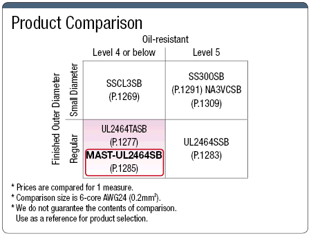 MAST-UL2464SB: UL2464-compatible UL-Standard Shielded Wire:Related Image