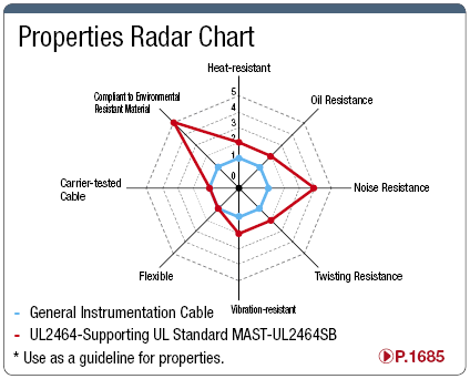 MAST-UL2464SB: UL2464-compatible UL-Standard Shielded Wire:Related Image