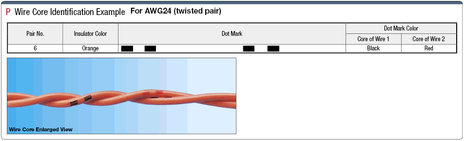 MAST-UL2464SB: UL2464-compatible UL-Standard Shielded Wire:Related Image