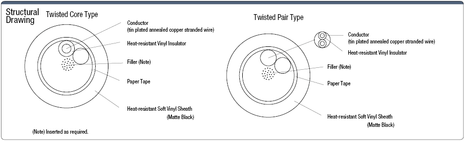 MAST-UL2464SB: UL2464-compatible UL-Standard Shielded Wire:Related Image