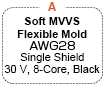 Mini-DIN Cable Molded Connector/Panel Mountable Connector:Related Image