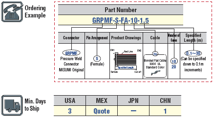 MIL Socket Harnesses Fixed-length Flat Cable (MISUMI Original Connectors): associated image