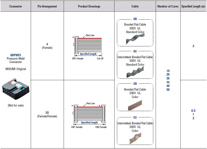 MIL Socket Harnesses Fixed-length Flat Cable (MISUMI Original Connectors): associated image