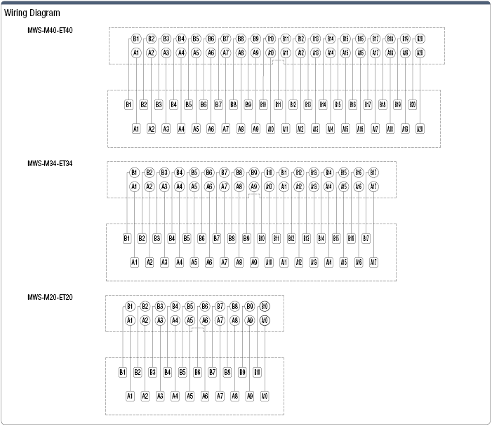 European Model Space-Saving Terminal Block:Related Image