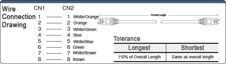 Common Japan/China Sales Product, Shielded CAT5e, Product Ordered in Customer Requested Lengths: Related image