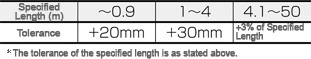 NIDEC SANKYO S-FLAG-Compatible Cable: Related Image