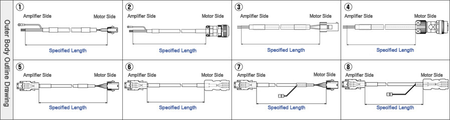 NIDEC SANKYO S-FLAG-Compatible Cable: Related Image