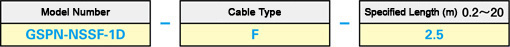 NIDEC SANKYO S-FLAG-Compatible Cable: Related Image