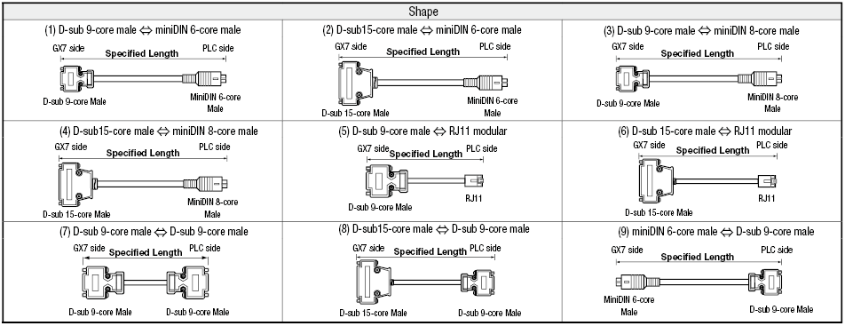 Misumi Original Touch Panel GX7 Series Supported Cable:Related Image