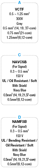 PRC04 Connector One-touch / Relay Model Cable:Related Image