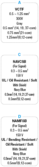 PRC04 Connector One-touch / Relay Model Cable:Related Image