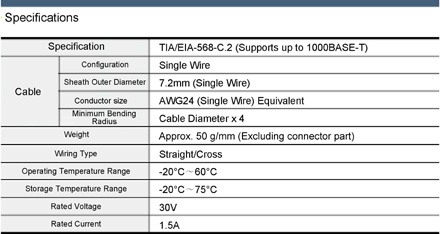 CAT6 STP (single wire): Related image