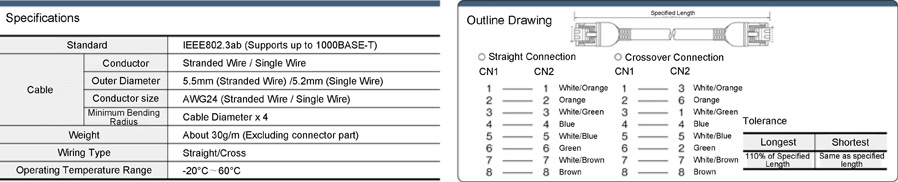 CAT5e UTP (stranded wire / single wire): Related image