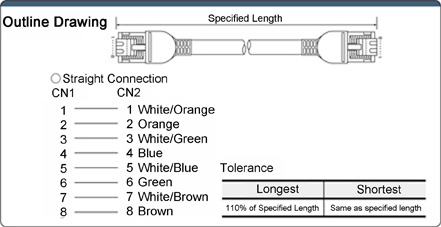 CAT5e UTP (single wire / JIS flame-retardant eco-friendly type): Related image