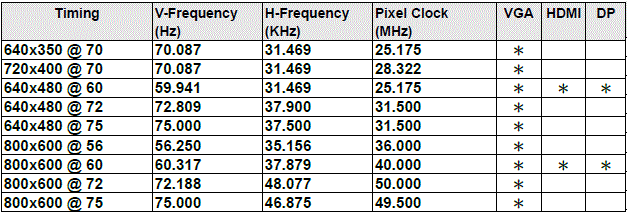 Embedded Monitor 8.4 to 15": Related Image