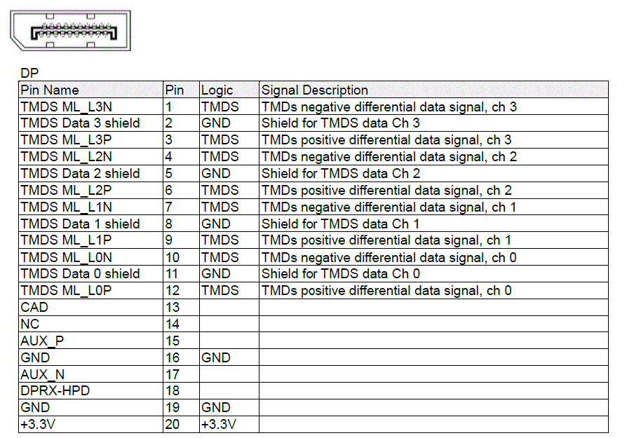 Embedded Monitor 8.4 to 15": Related Image