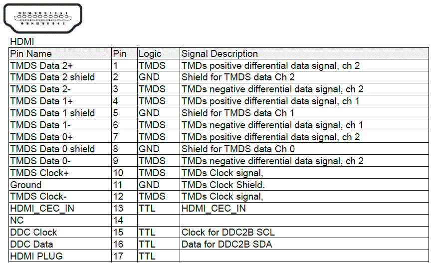 Embedded Monitor 8.4 to 15": Related Image