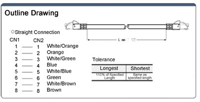 EtherNetIP/EtherCAT Standard Compatible LAN Cable (single wire / double shield): Related image