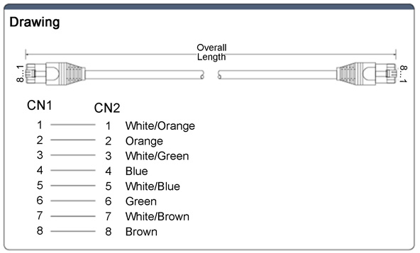 Cat6A STP (stranded wire): Related image