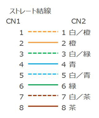 CAT6A STP (Single Wire, Stranded Wire, Shielded) Custom Length, LAN Cable, Connection Diagram