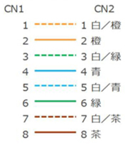 CAT5e UTP (Stranded Wire) Soft LAN Cable, Connection diagram