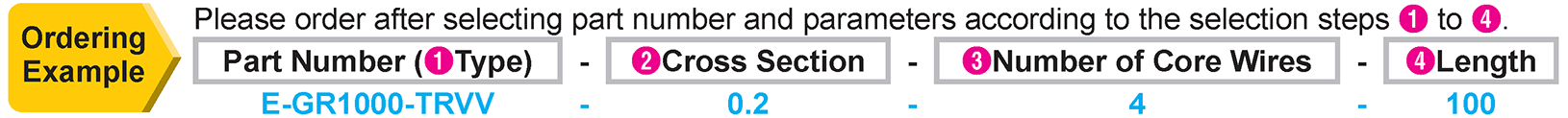 Specification Table