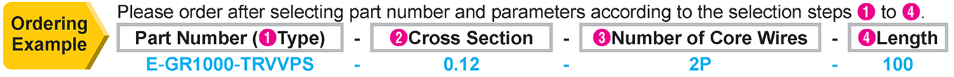 Specification Table